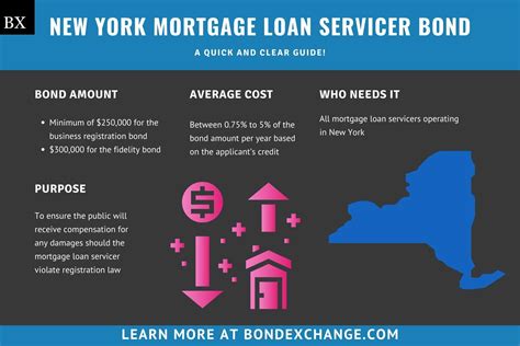New York Mortgage Loans